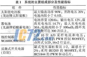 ic72新闻中心