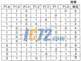 ic72新闻中心