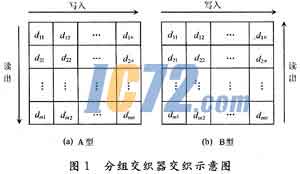 ic72新闻中心