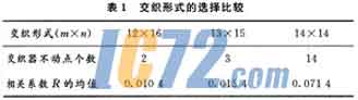 ic72新闻中心