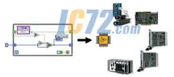 ic72新闻中心