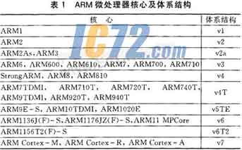ic72新闻中心