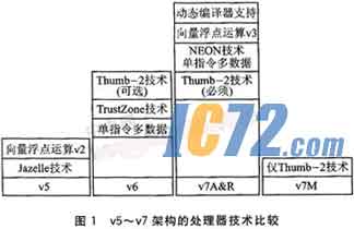 ic72新闻中心