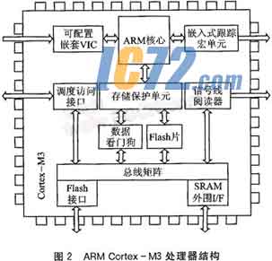 ic72新闻中心