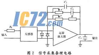 ic72新闻中心