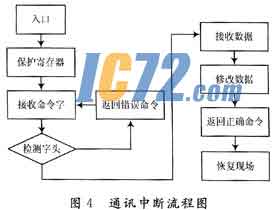 ic72新闻中心