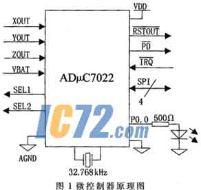 ic72新闻中心
