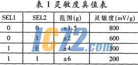 ic72新闻中心