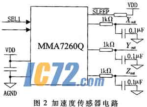 ic72新闻中心