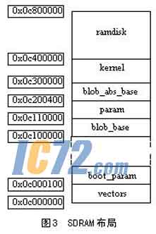 ic72新闻中心