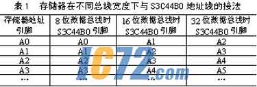 ic72新闻中心