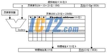 ic72新闻中心