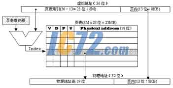 ic72新闻中心