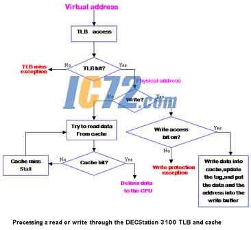 ic72新闻中心