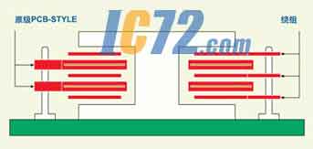 ic72新闻中心