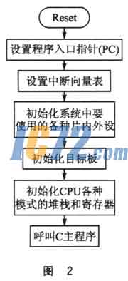 ic72新闻中心