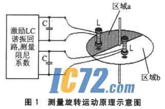 ic72新闻中心