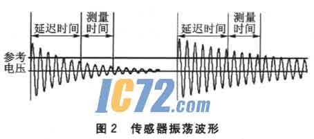 ic72新闻中心