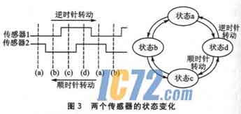 ic72新闻中心