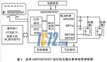 ic72新闻中心