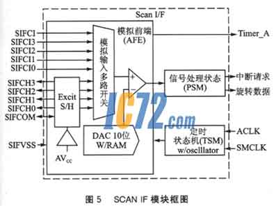 ic72新闻中心
