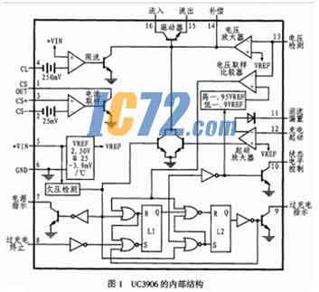 ic72新闻中心