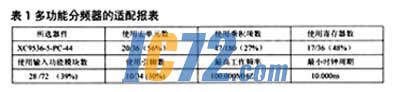 ic72新闻中心