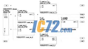 ic72新闻中心