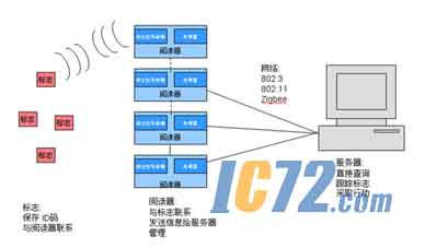 ic72新闻中心