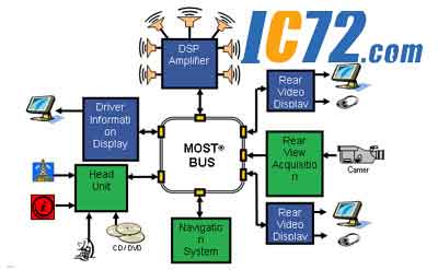 ic72新闻中心