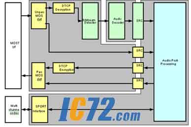 ic72新闻中心