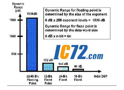 ic72新闻中心