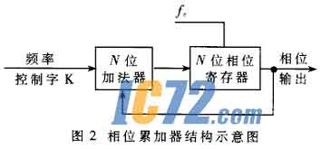ic72新闻中心
