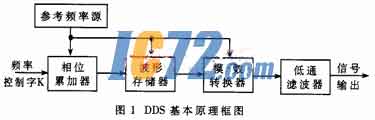 ic72新闻中心