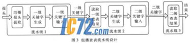 ic72新闻中心