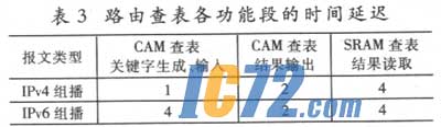 ic72新闻中心