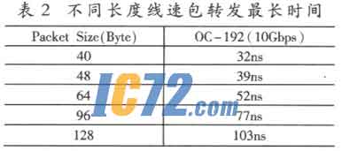 ic72新闻中心