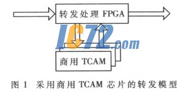 ic72新闻中心
