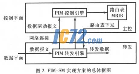 ic72新闻中心
