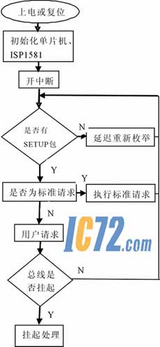 ic72新闻中心