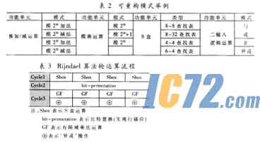 ic72新闻中心