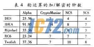 ic72新闻中心