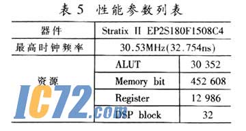 ic72新闻中心