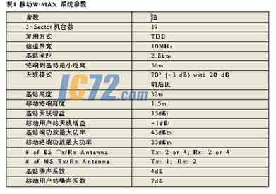 ic72新闻中心