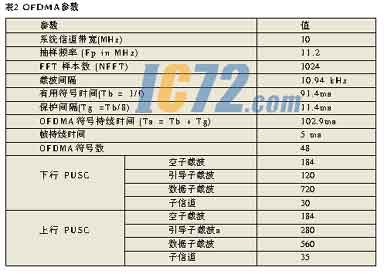 ic72新闻中心
