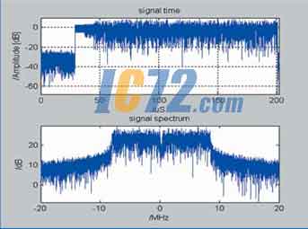 ic72新闻中心