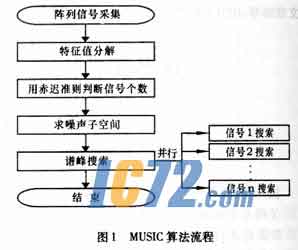 ic72新闻中心