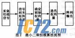 ic72新闻中心
