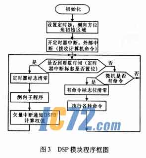 ic72新闻中心