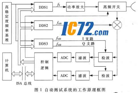 ic72新闻中心